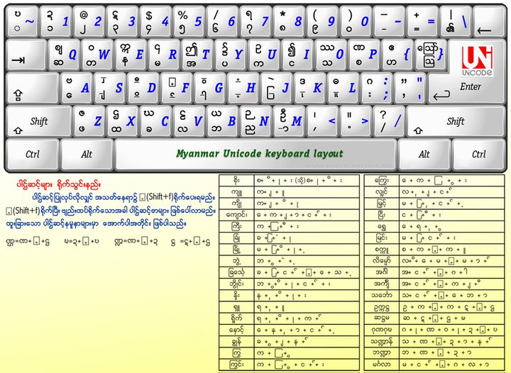 mm3 layout